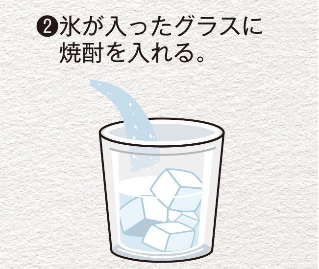 （2）氷が入ったグラスに焼酎を入れる。