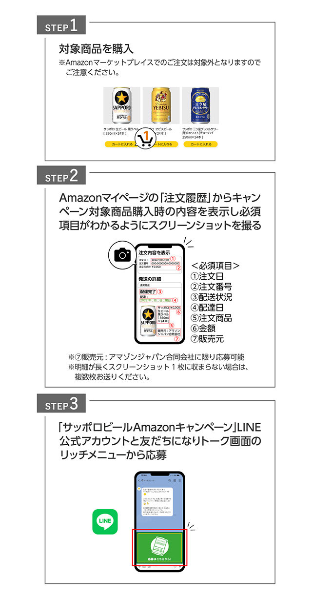 STEP1 対象商品を購入 ※Amazonマーケットプレイスでのご注文は対象外となりますのでご注意ください。　STEP2 Amazonマイページの「注文履歴」からキャンペーン対象商品購入時の内容を表示し必須項目がわかるようにスクリーンショットを撮る　STEP3 「サッポロビールAmazonキャンペーン」LINE公式アカウントと友だちになりトーク画面のリッチメニューから応募