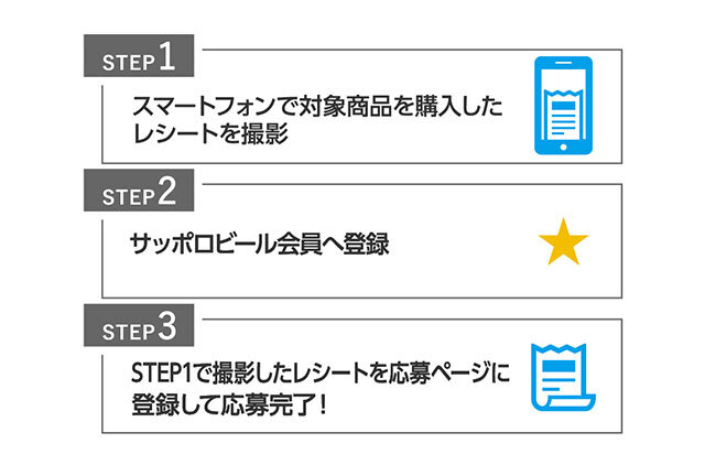 STEP 1 スマートフォンで対象商品を購入したレシートを撮影 STEP 2 サッポロビール会員へ登録 STEP 3 STEP1で撮影したレシートを応募ページに登録して応募完了!