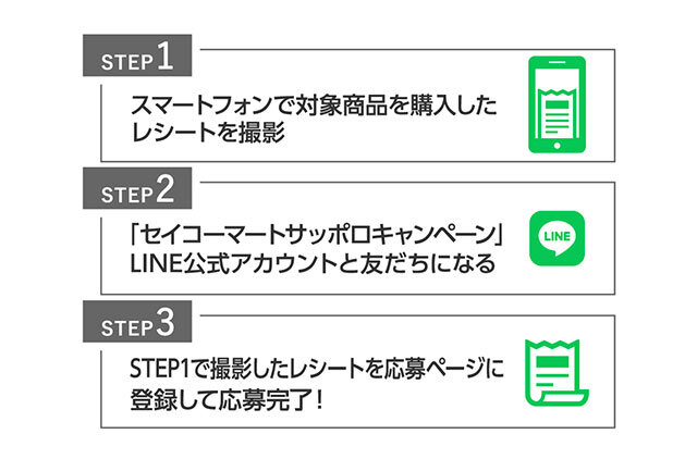STEP1 スマートフォンで対象商品を購入したレシートを撮影 　STEP2 「セイコーマートサッポロキャンペーン」LINE公式アカウントと友だちになる 　 STEP3 STEP1で撮影したレシートを応募ページに登録して応募完了！