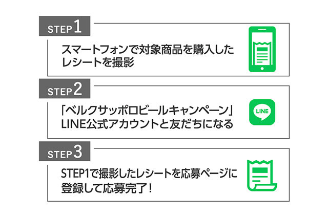 STEP1 スマートフォンで対象商品を購入したレシートを撮影 　 STEP2 「ベルクサッポロビールキャンペーン」LINE公式アカウントと友だちになる 　 STEP3 STEP1で撮影したレシートを応募ページに登録して応募完了！