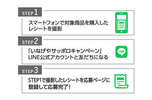 STEP1 スマートフォンで対象商品を購入したレシートを撮影   STEP2 「いなげやサッポロキャンペーン」LINE公式アカウントと友だちになる   STEP3 STEP1で撮影したレシートを応募ページに登録して応募完了！