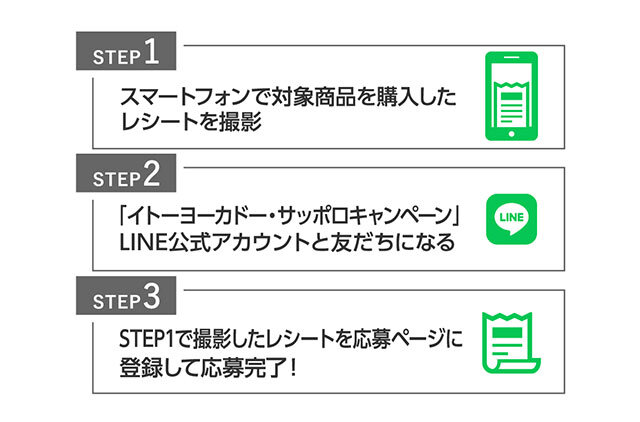 STEP 1 スマートフォンで対象商品を購入したレシートを撮影 STEP 2 「イトーヨーカドー・サッポロキャンペーン」LINE公式アカウントと友だちになる STEP 3 STEP1で撮影したレシートを応募ページに登録して応募完了!