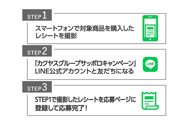 STEP 1 スマートフォンで対象商品を購入したレシートを撮影  STEP 2 「カクヤスグループサッポロキャンペーン」LINE公式アカウントと友だちになる  STEP 3 STEP1で撮影したレシートを応募ページに登録して応募完了！