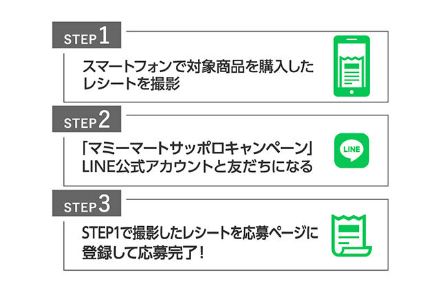 STEP1 スマートフォンで対象商品を購入した レシートを撮影 STEP2 「マミーマートサッポロキャンペーン」 LINE公式アカウントと友だちになる STEP3 STEP1で撮影したレシートを応募ページに 登録して応募完了!