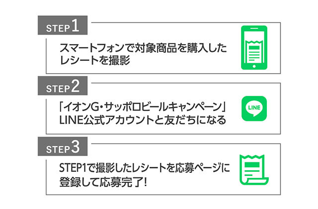 STEP1 スマートフォンで対象商品を購入したレシートを撮影 STEP2 「イオンG・サッポロビールキャンペーン」LINE公式アカウントと友だちになる STEP3 STEP1で撮影したレシートを応募ページに登録して応募完了！