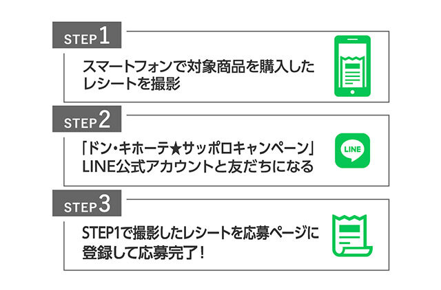 STEP 1 スマートフォンで対象商品を購入したレシートを撮影 STEP 2 「ドン・キホーテ★サッポロキャンペーン」LINE公式アカウントと友だちになる STEP 3 STEP1で撮影したレシートを応募ページに登録して応募完了!