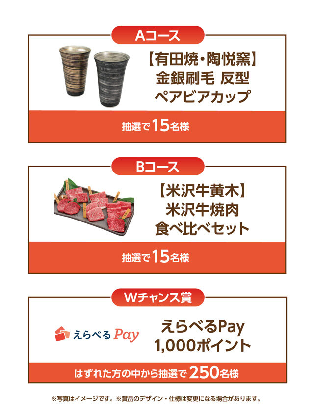 A賞：〈有田焼・陶悦窯〉​金銀刷毛 反型ペアビアカップ B賞：「米沢牛黄木」 米沢牛焼肉食べ比べセット Wチャンス賞：えらべるPay1,000ポイント