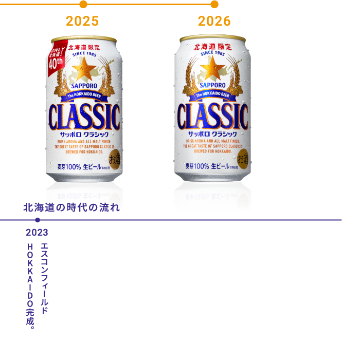 2025年〜2026年までの歴史