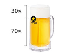 泡の比率のよいビールの例