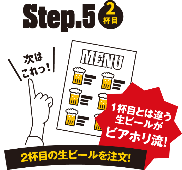 2杯目の生ビールを注文！