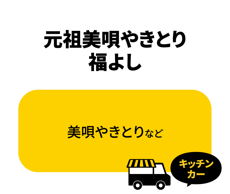 元祖美唄やきとり 福よし
