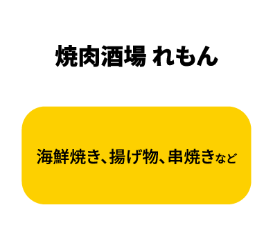 焼肉酒場 れもん