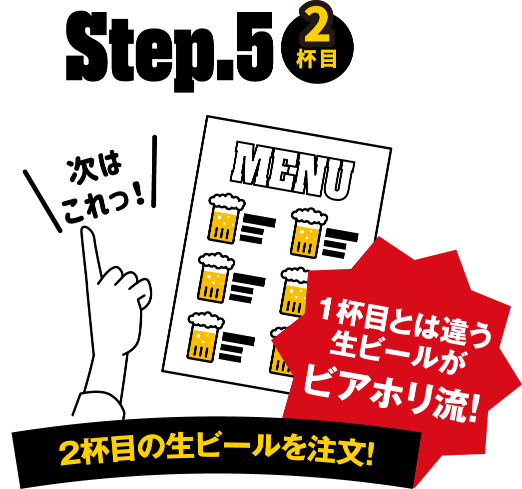 2杯目の生ビールを注文！