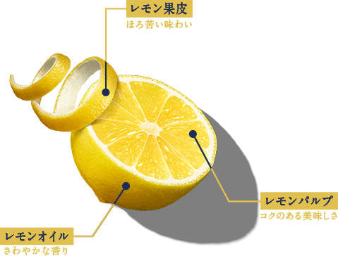 レモン ザ リッチ サッポロビール