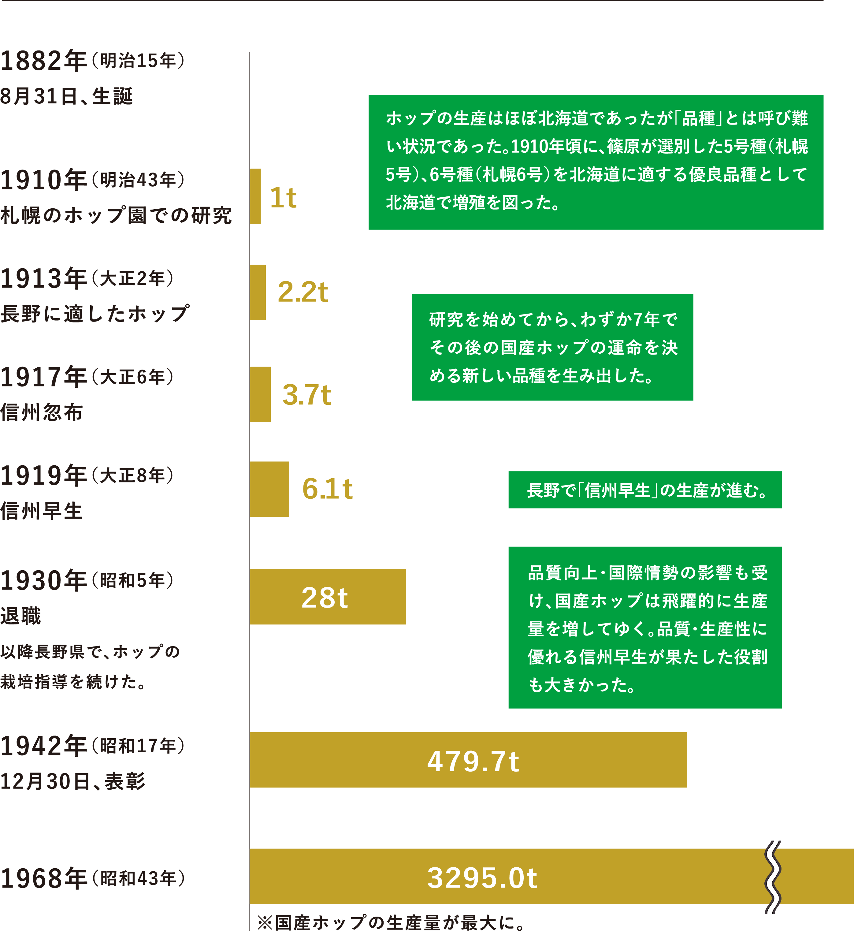篠原武雄の功績