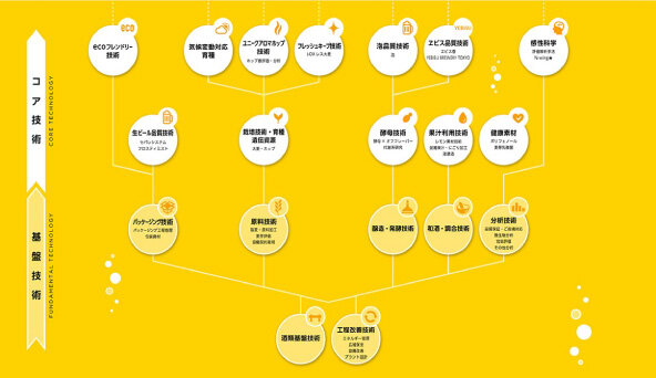 R&D技術 事例紹介図