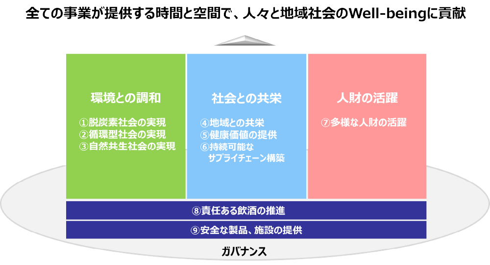 ガバナンス イメージ
