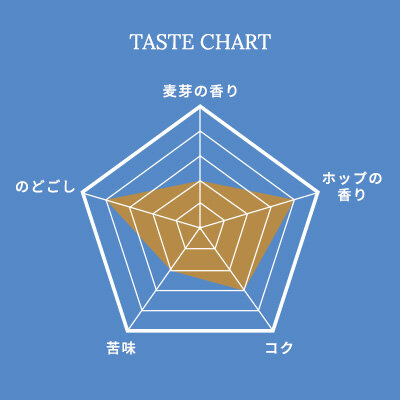 TASTE CHART
